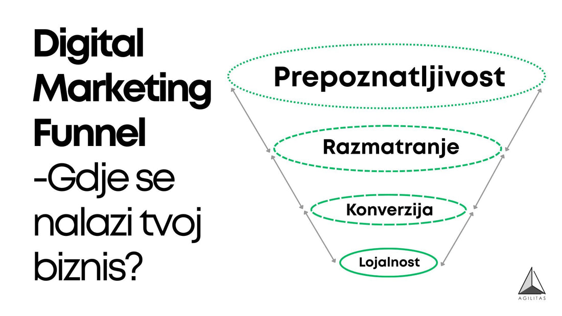 Strategija bez funnela: zašto eCommerce biznisi u BiH griješe od prvog koraka?