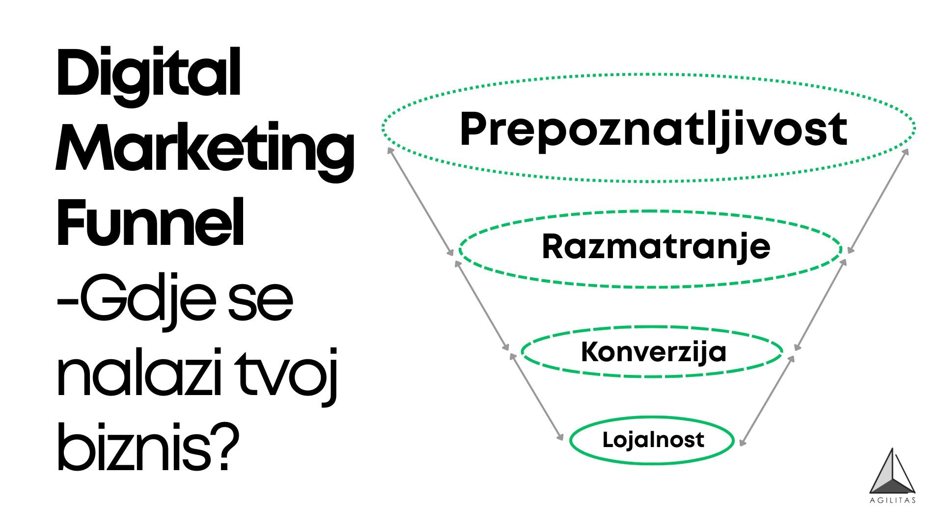Strategija bez funnela: zašto eCommerce biznisi u BiH griješe od prvog koraka?